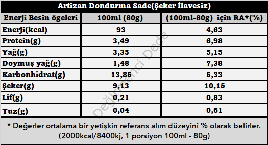 Artizan Dondurma Sade(Şeker İlavesiz, %100 Jersey İnek Sütü) 200ml