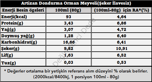 Artizan Dondurma Orman Meyveli(Şeker İlavesiz, %100 Jersey İnek Sütü)