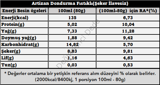 Artizan Dondurma Fıstıklı(Şeker İlavesiz, %100 Jersey İnek Sütü)