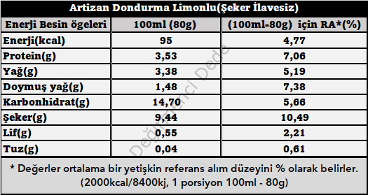 Artizan Dondurma Limonlu(Şeker İlavesiz, %100 Jersey İnek Sütü)