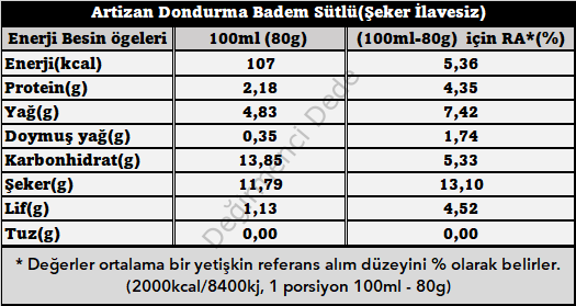 Artizan Dondurma Badem Sütlü(Şeker İlavesiz, %100 Vegan) 1000ml